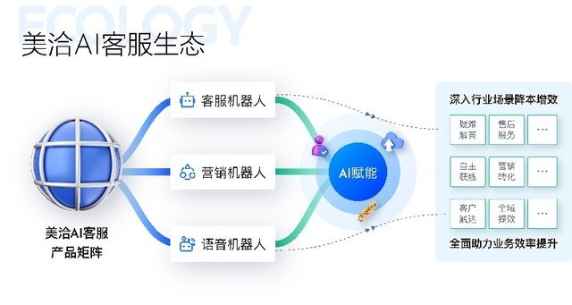 美洽通过国家网信办深度合成服务算法备案，实现成都市算法备案0突破