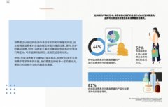 ACCESS集团后疫情时代消费洞察，VTN会员商城顺势大健康产业发展改变生活