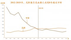 全球首个戊肝疫苗！厦门研制！全球唯一上市！